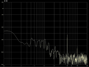 DS Audio ES-001, Lab Evaluation