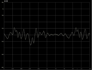 DS Audio ES-001, Lab Evaluation