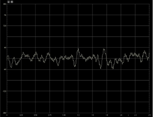 DS Audio ES-001, Lab Evaluation
