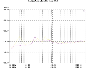 hARt Lab Tune Two - Preamp/Headphone Amp/Streamer/DAC, Lab Evaluation