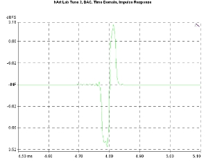 hARt Lab Tune Two - Preamp/Headphone Amp/Streamer/DAC, Lab Evaluation