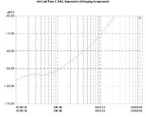 hARt Lab Tune Two - Preamp/Headphone Amp/Streamer/DAC, Lab Evaluation