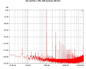 hARt Lab Tune Two - Preamp/Headphone Amp/Streamer/DAC, Lab Evaluation