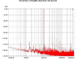 hARt Lab Tune Two - Preamp/Headphone Amp/Streamer/DAC, Lab Evaluation