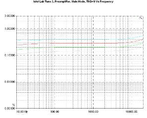 hARt Lab Tune Two - Preamp/Headphone Amp/Streamer/DAC, Lab Evaluation