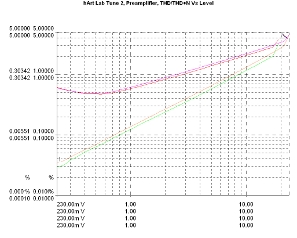 hARt Lab Tune Two - Preamp/Headphone Amp/Streamer/DAC, Lab Evaluation