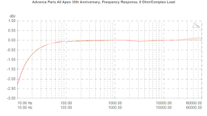 Advance Paris A8 Apex 30th Anniversary, Lab Evaluation