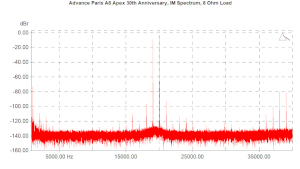 Advance Paris A8 Apex 30th Anniversary, Lab Evaluation