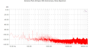 Advance Paris A8 Apex 30th Anniversary, Lab Evaluation
