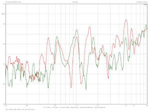 No Limit Audio Reference One, Lab Evaluation
