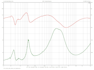 No Limit Audio Reference One, Lab Evaluation