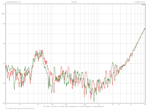 No Limit Audio Reference One, Lab Evaluation