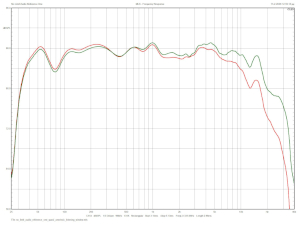 No Limit Audio Reference One, Lab Evaluation