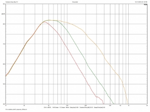 Velodyne Deep Blue 10, Lab Evaluation