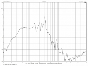 Velodyne Deep Blue 10, Lab Evaluation